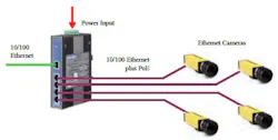 Power Over Ethernet Power Over Ethernet