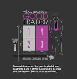 Aw 8879 Whatmakesagoodleader Aw 8879 Whatmakesagoodleader