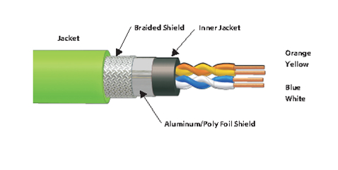 Industrial Ethernet Cabling