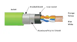 Industrial Ethernet Cabling
