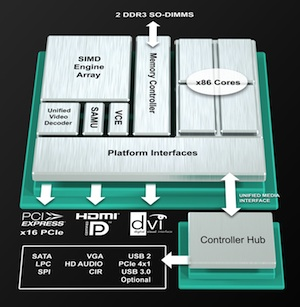Accelerated Processing Unit