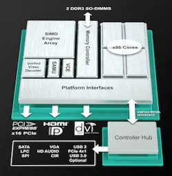 Accelerated Processing Unit Accelerated Processing Unit