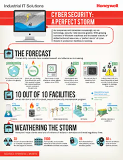 Aw 10739 Industrialitsolutions Infographic Final Aw 10739 Industrialitsolutions Infographic Final