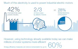 Drives and Energy Use Drives and Energy Use
