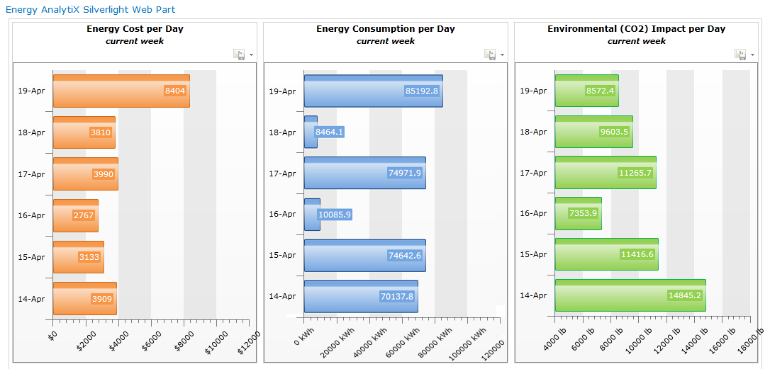 Sustainable Product Award