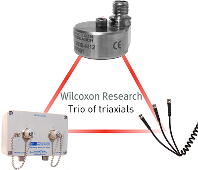 Aw 11202 Wr Triaxial
