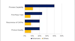 Process Execution Process Execution