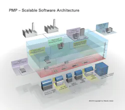 Aw 12473 Atlantic Zeiser Pmp Software Architecture 0 Aw 12473 Atlantic Zeiser Pmp Software Architecture 0