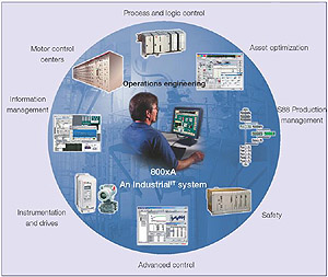 ABB is partnering with Zenith to serve pharma manufacturers in Asia.