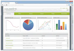 Root Cause Analysis Root Cause Analysis