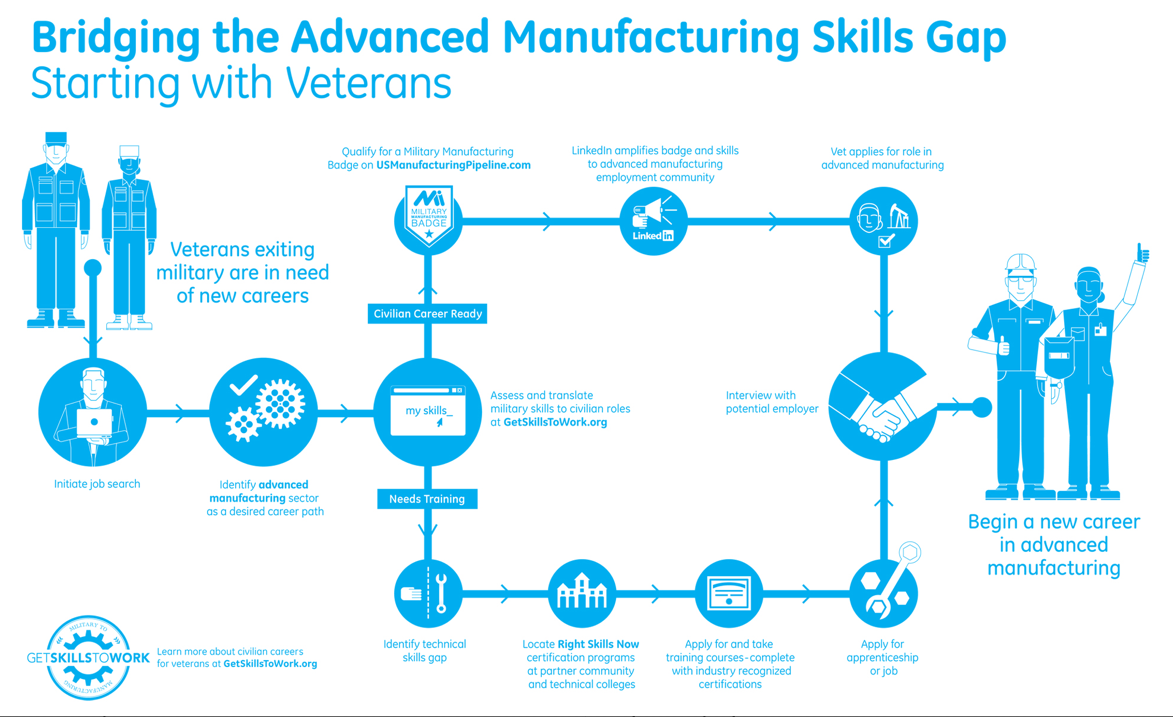 GetSkillstoWork.org