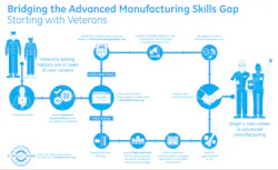 GetSkillstoWork.org GetSkillstoWork.org