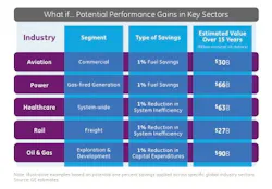 Industrial Internet Revolution Industrial Internet Revolution