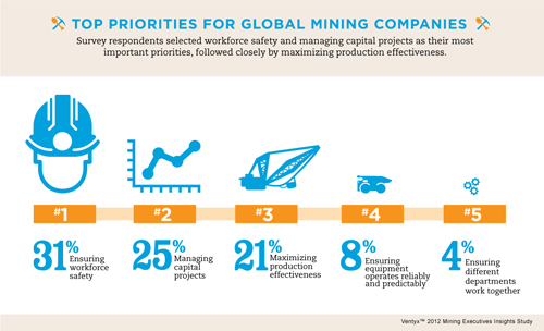 Aw 14481 Mining Survey Infographic A