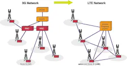 Industrial Cellular Industrial Cellular