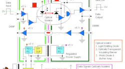 Isolation or Surge Suppression Isolation or Surge Suppression