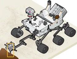 Futek load cell position on the Mars Rover Curiosity