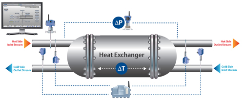 Aw 15496 Essentialassetmonitoring Heatexchanger