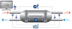 Aw 15496 Essentialassetmonitoring Heatexchanger Aw 15496 Essentialassetmonitoring Heatexchanger