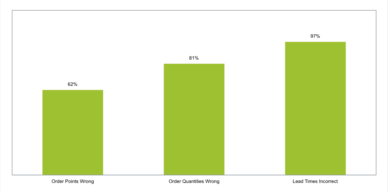 MRO Data Quality