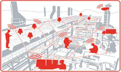 Honeywell's One Wireless and other products are based on ISA100 Wireless technology. Honeywell's One Wireless and other products are based on ISA100 Wireless technology.