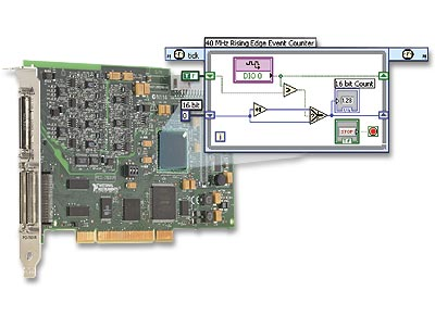 Controller Outlook