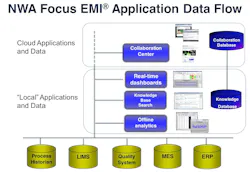 NWA Focus EMI's Data Flow NWA Focus EMI's Data Flow