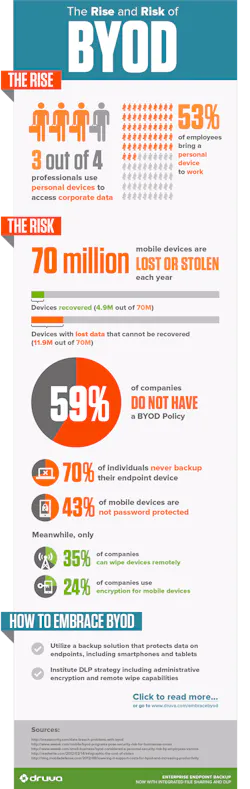 The Rise and Risk of BYOD The Rise and Risk of BYOD