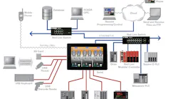 Connectivity is a strong feature of Red Lion's Graphite HMIs.