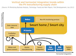 Aw 17289 Yole Pvmonitoring Aw 17289 Yole Pvmonitoring