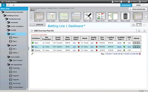 OEE: Bridging the Software and Process Divide