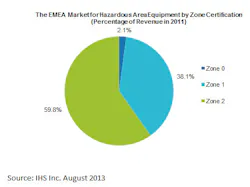 Aw 17691 Ims Emea Hazard Aw 17691 Ims Emea Hazard