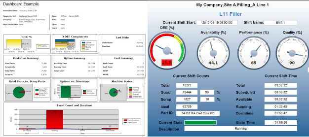 Rockwell Automation: Process Automation System