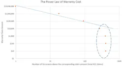 The Power Law: Where Quality and Probability Meet The Power Law: Where Quality and Probability Meet