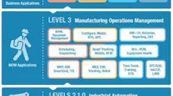Manufacturing Operations Management Buying Guide Manufacturing Operations Management Buying Guide