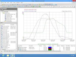 The Wonderware Historian Online Edition simplifies set-up, installation and ongoing maintenance while improving usability. Data trends can be displayed for faster troubleshooting. The Wonderware Historian Online Edition simplifies set-up, installation and ongoing maintenance while improving usability. Data trends can be displayed for faster troubleshooting.