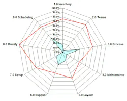 HMIs at an Inflection Point? HMIs at an Inflection Point?