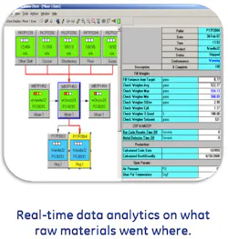 Ingredients tracking is just the beginning.