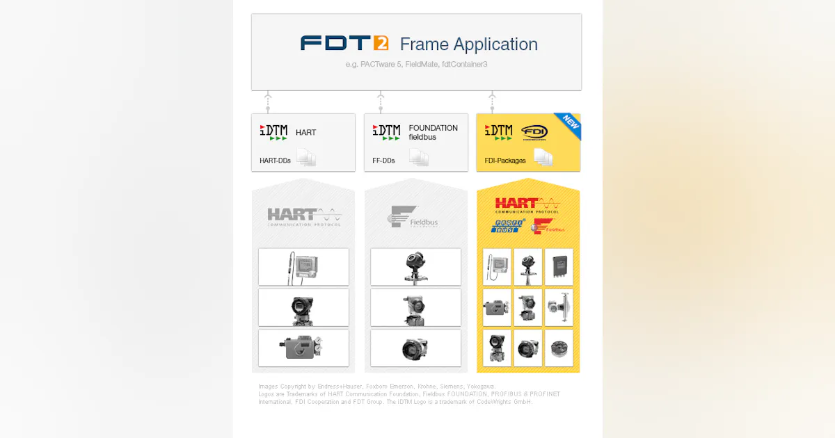 An Idtm Module iDTM FDI – The Newest Tool for Device Integration Brings ...