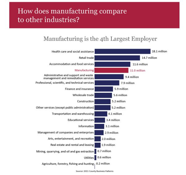 Manufacturing&rsquo;s Role in the U.S. Economy