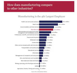 Manufacturing’s Role in the U.S. Economy Manufacturing’s Role in the U.S. Economy