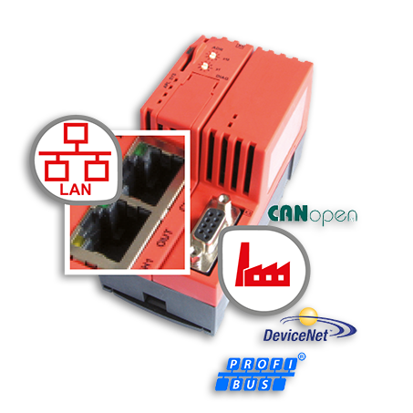 Fieldbus Over Ethernet