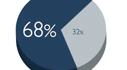 Changing the Manufacturing Business Model Changing the Manufacturing Business Model