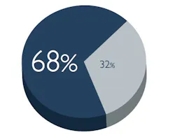 Changing the Manufacturing Business Model Changing the Manufacturing Business Model