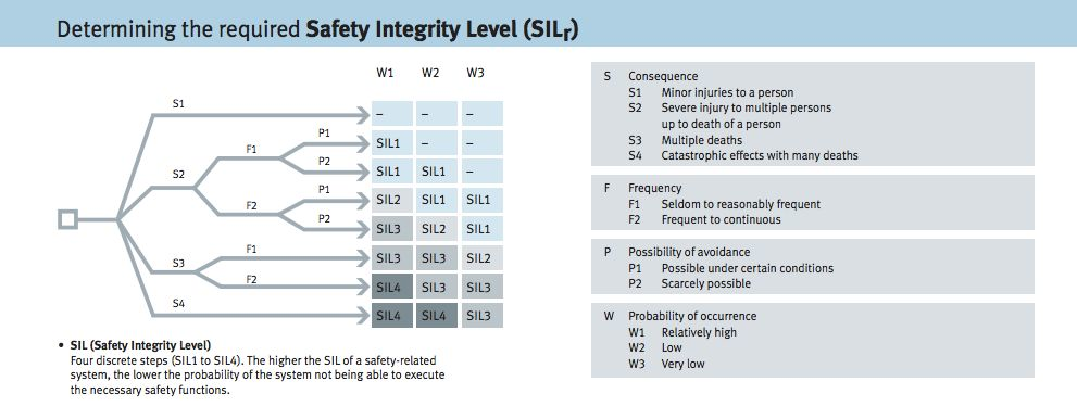 Machine Safety Resource Guide
