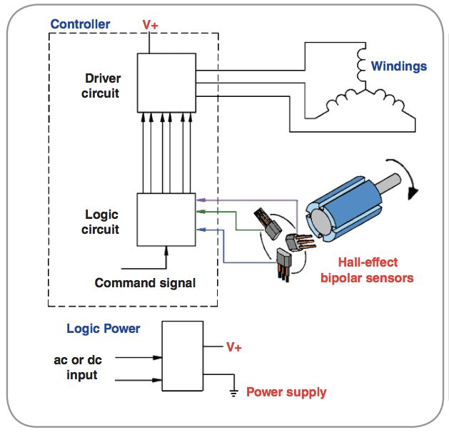 How Hall-Effect Sensors Impact Motor Energy Use