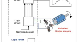 How Hall-Effect Sensors Impact Motor Energy Use