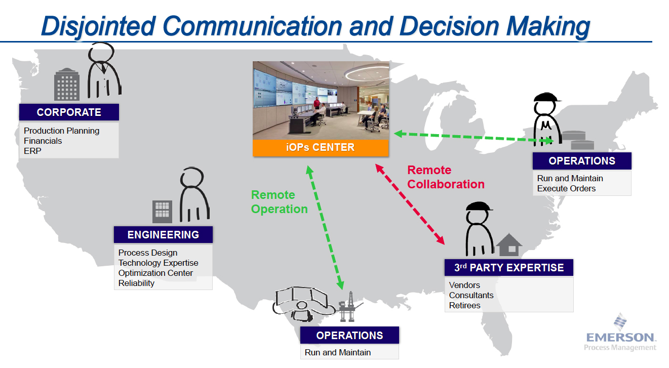 Aw 20748 Emerson Iopscenter