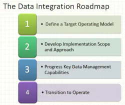 Aw 20873 Dataintegration