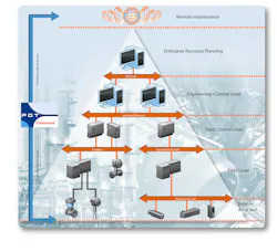 FDT Group Wants Your Input FDT Group Wants Your Input